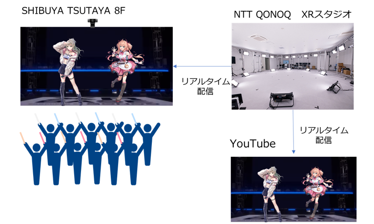 NTT ComƃRmL[AVTuberƂ̃R{CxgSHIBUYA TSUTAYAŊJ