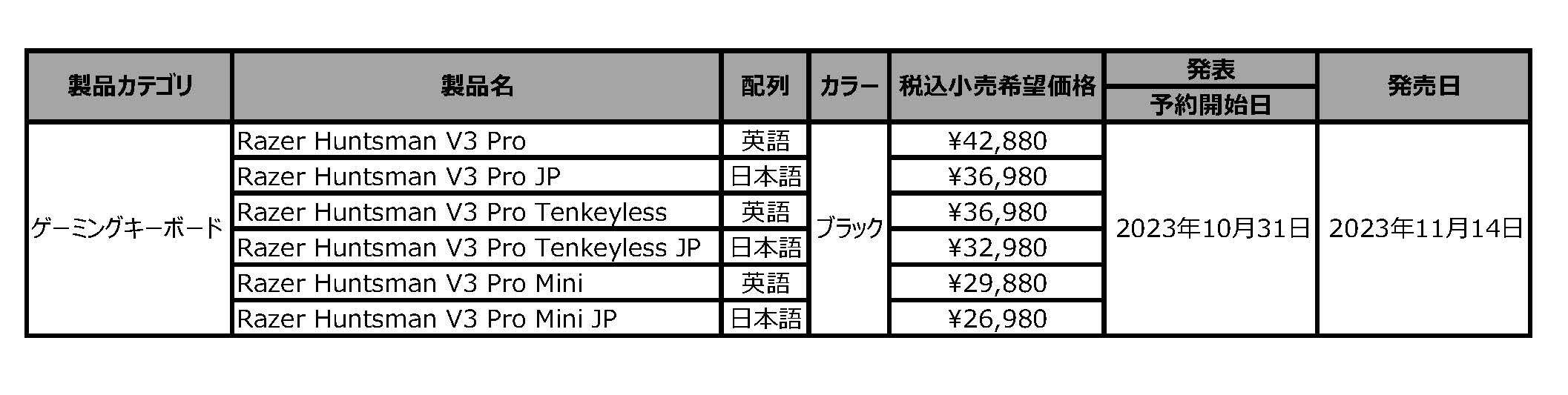 sbhgK[ɑΉŐV̌wXCb`ځ@vdl̃Q[~OL[{[huRazer Huntsman V3 ProvV[Y3i1031 () \Jn