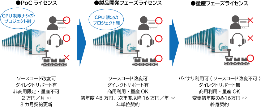 EdgeTech+ 2023 oŴm点@uCente 802.11ah Wi-Fi Halow (TM)vuCente PoCCZXvȂǂЉ