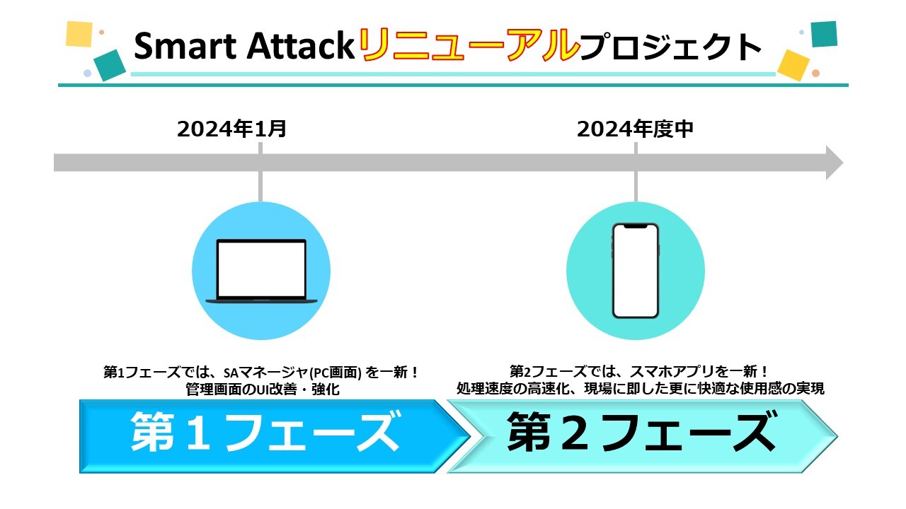 񍐃AvuSmart Attackvj[AvWFNge@ǗҗpPCʁwSmart Attack }l[WxVIurq[}tFAN[EXPO2023vŏJ