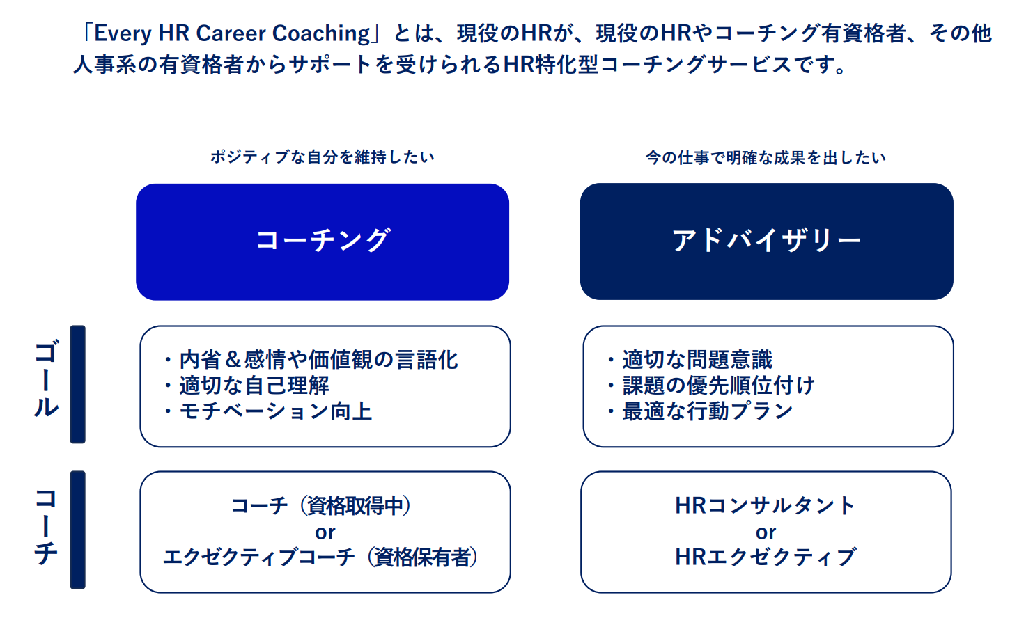 gׂĂ̐lɁAʂȃR[`BhEvery HR AcademyHR^p[\iR[`T[rXuEvery HR Career Coachingv[X