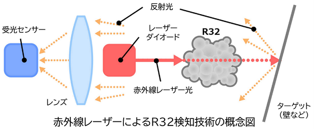 y_CLzEA}̘Rum郌[U[R32mZpJ