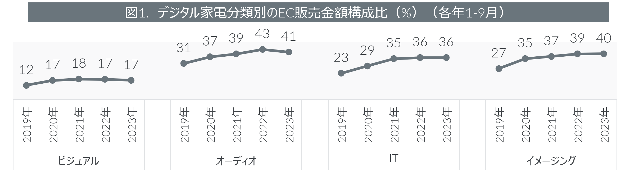 2023N1-9fW^ƓdECsꓮ