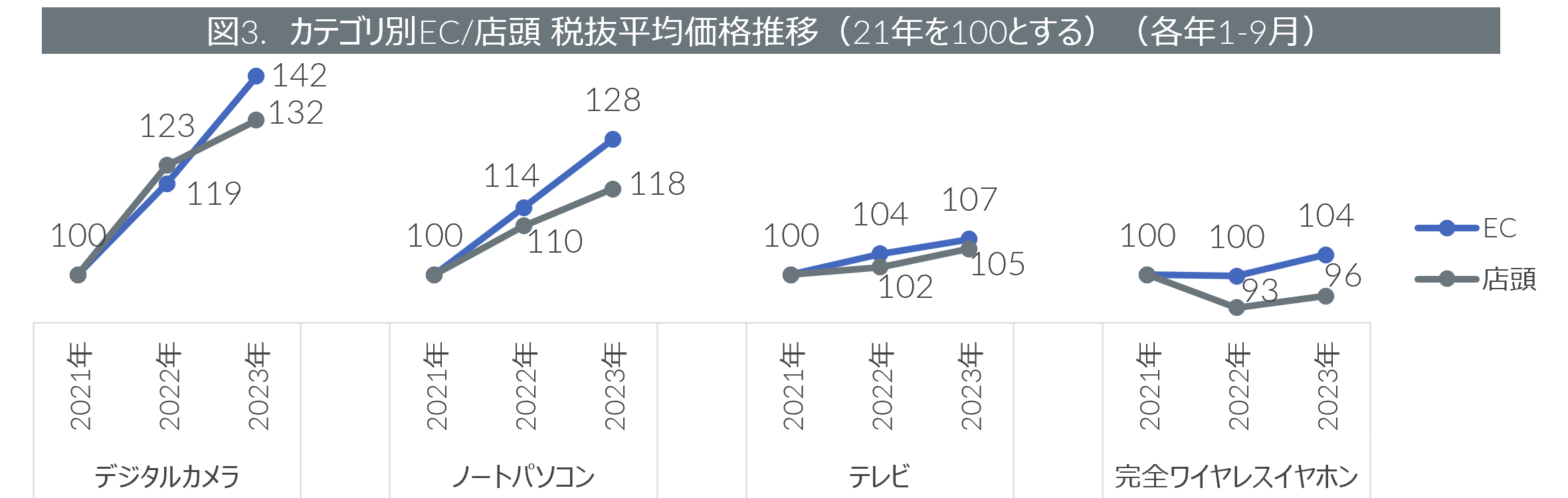 2023N1-9fW^ƓdECsꓮ