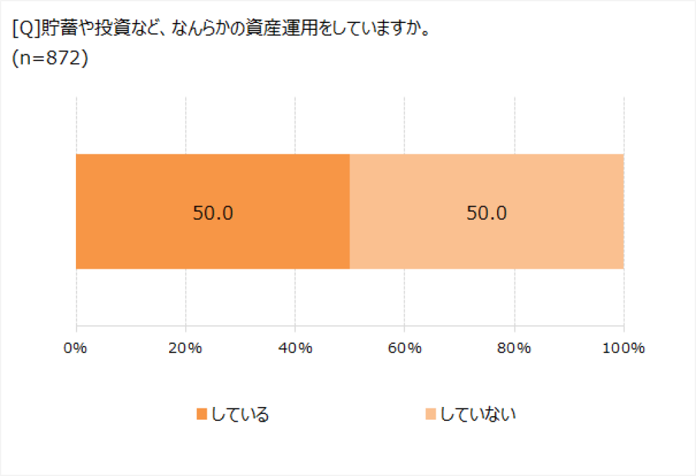 ߖ񂵂ځAMHi𔲂ăgbvɁB@̂̕sAukłlȂv76.6%I