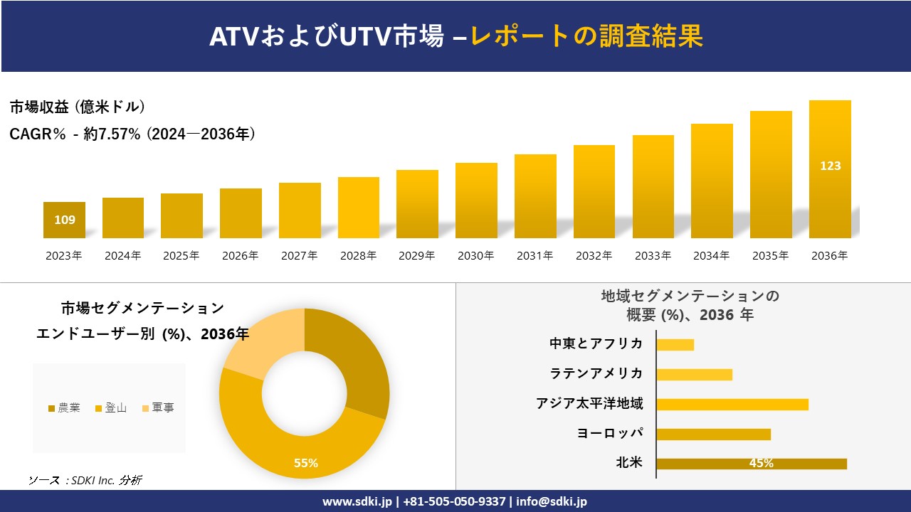 ATVUTVs̔WAXAvA͂ї\ 2024\2036 N