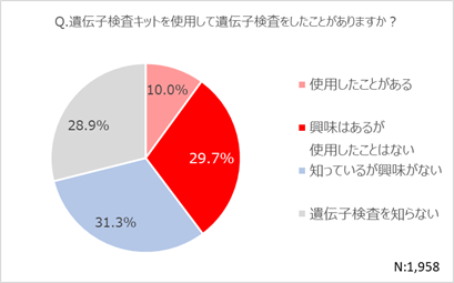 m邫ɁI400ځE6,800~̈`qT[rXwchatGENEx𐳎[X