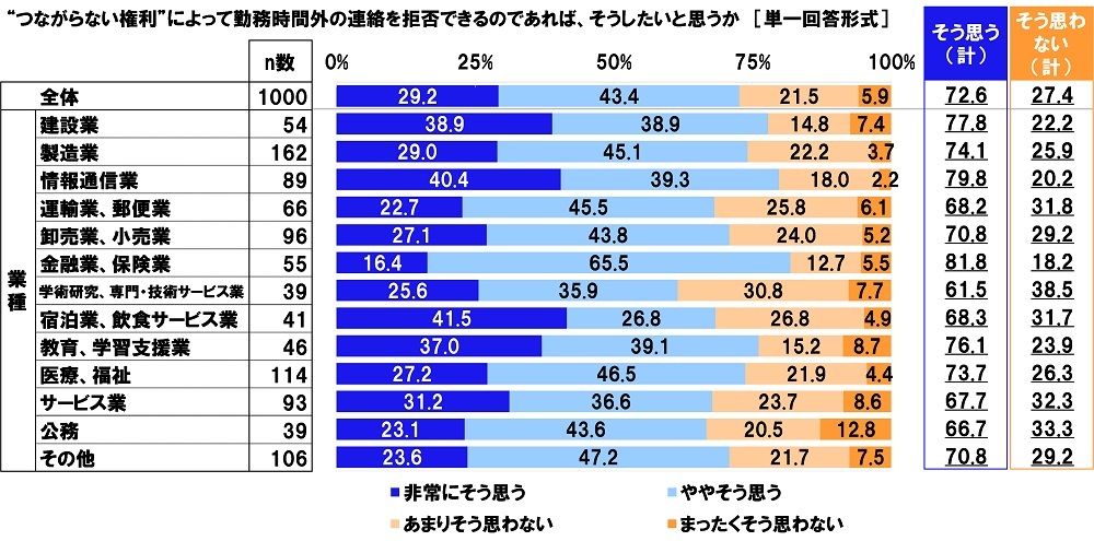 Aׁ@ugȂȂhɂċΖԊO̘Aۂł̂ł΁AƎvv72.6%