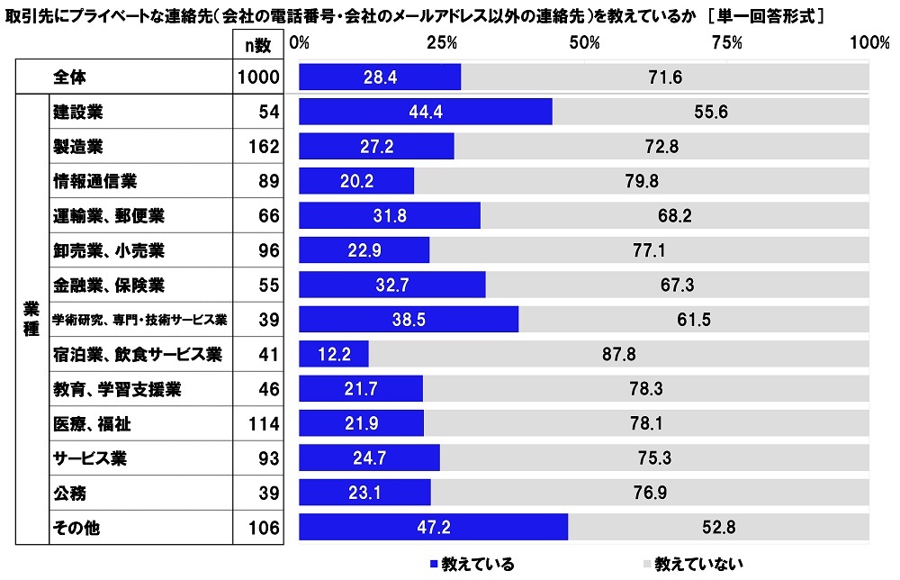 Aׁ@ugȂȂhɂċΖԊO̘Aۂł̂ł΁AƎvv72.6%