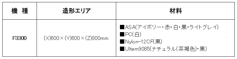 AebN@ŐV3Dv^[uF3300v(Xg^VXА)̎舵Jn