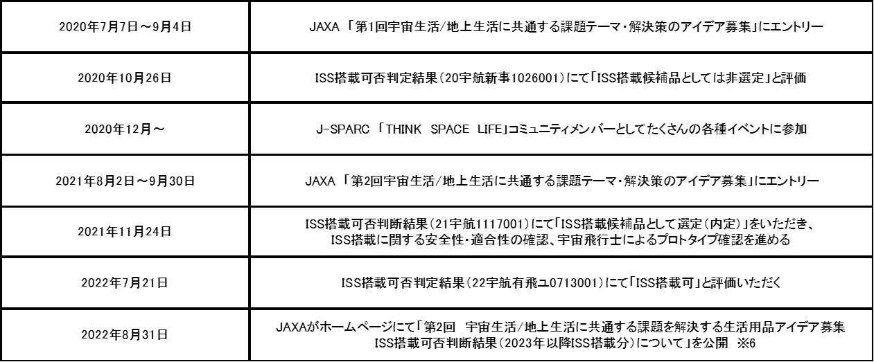 Ð쑏FsmuHIDAMARI(R)@SPACE@DRY-WEARvƁuHIDAMARI@Qomolangma8848(R)vۉFXe[V(ISS)ŒpI