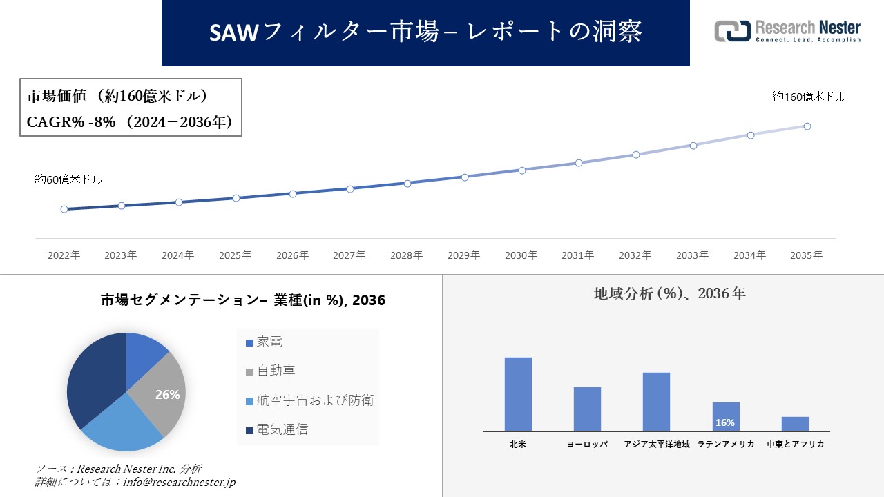 SAWtB^[s꒲̔WAXAvA͂ї\2024\2036N