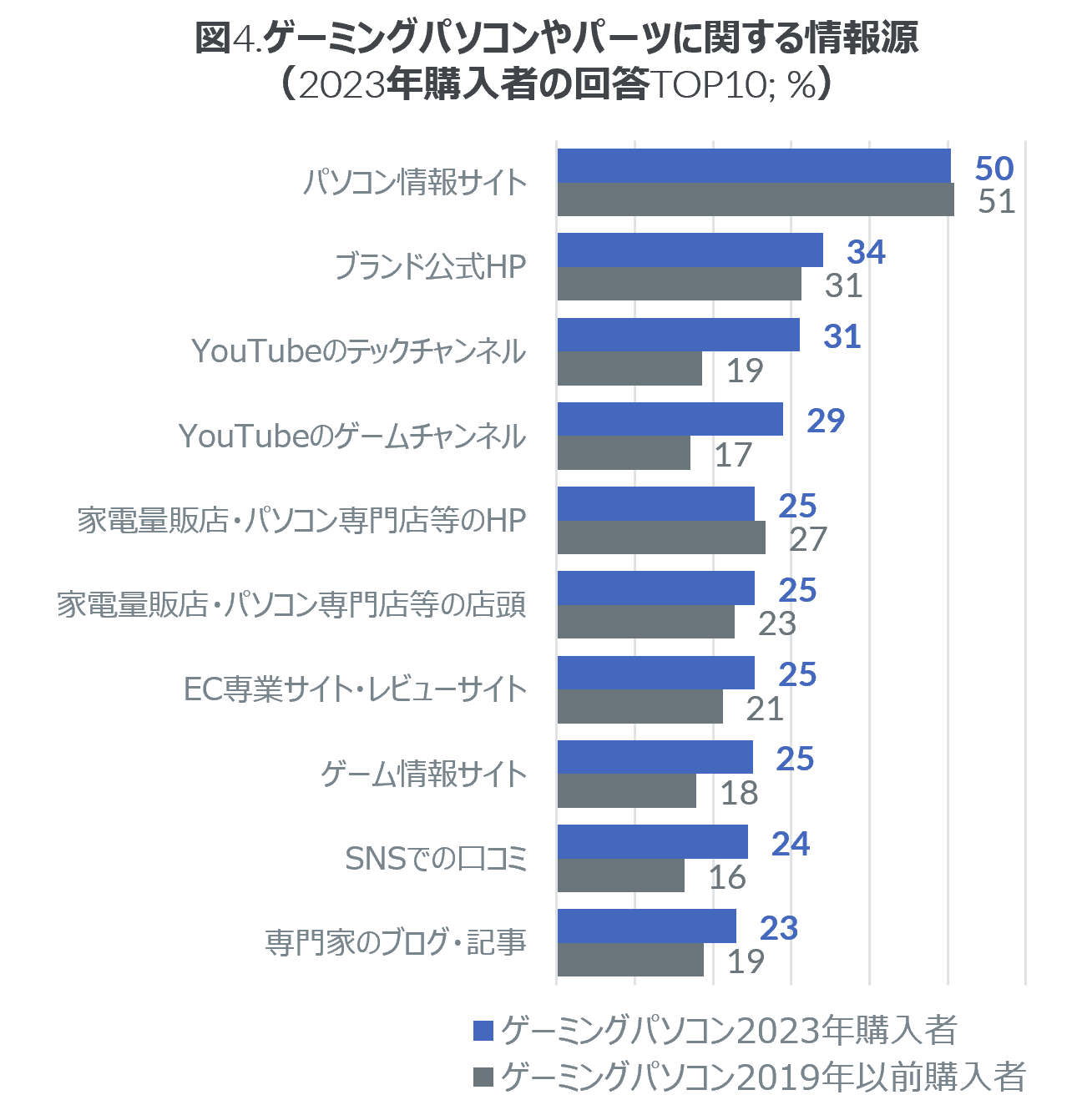 40%JX^w̃p\RIAQ[~O}EXȂǎӋ@̏L [Q[~Op\R [U[𔭕\[