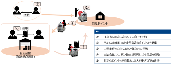 錧Ύsɂĉu^p[\ireBpړExT[rX̎؎Jn