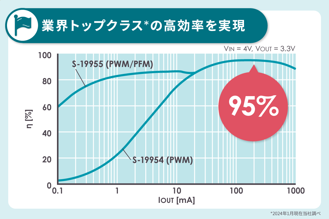 ƊEŏpbP[W 5.5V1Ao ԍڗp~^ XCb`OM[^uS-19954/5 V[Yv𔭔