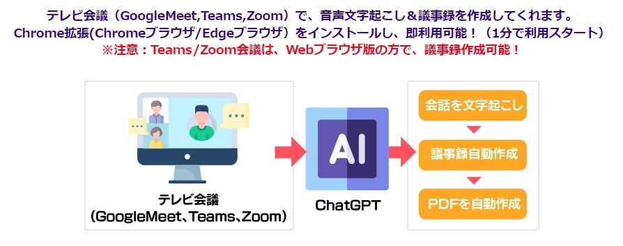 TeCgItBXAerc̉N/c^쐬\[VuTeCgAIEc^쐬AI(ChatGPTΉ)vo[WAbv