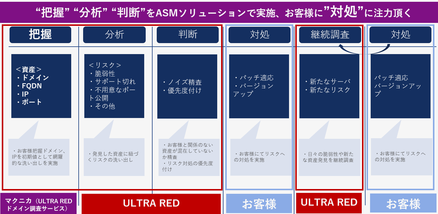 }NjJAOJY̐Ǝ㐫ǗULTRA RED̊pɋ [J[F̃hCT[rX񋟊Jn