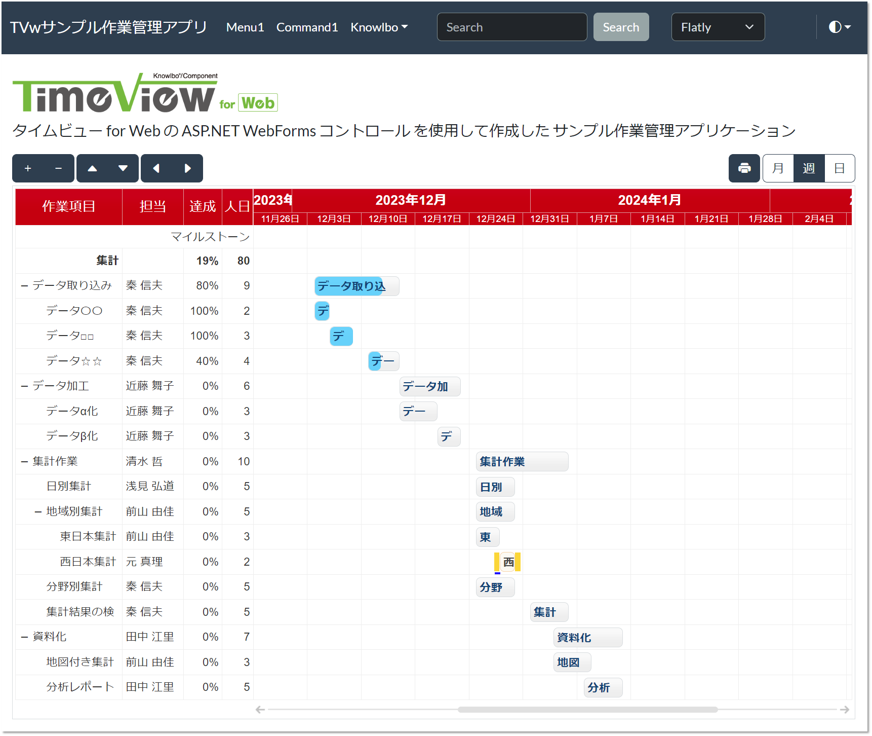 WebAvP[VŗpłKg`[g Rg[gTimeView for Webh[X@41̔Jn