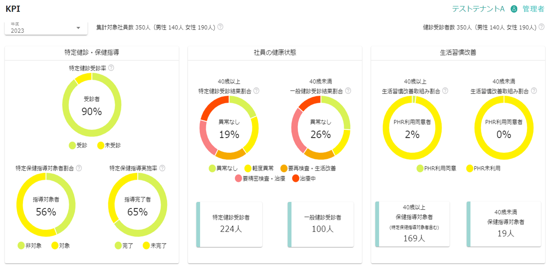 yNTT ComzNocxT[rXuȂ̌Nc@`Smart Data Health Supporter`v̒񋟊Jn