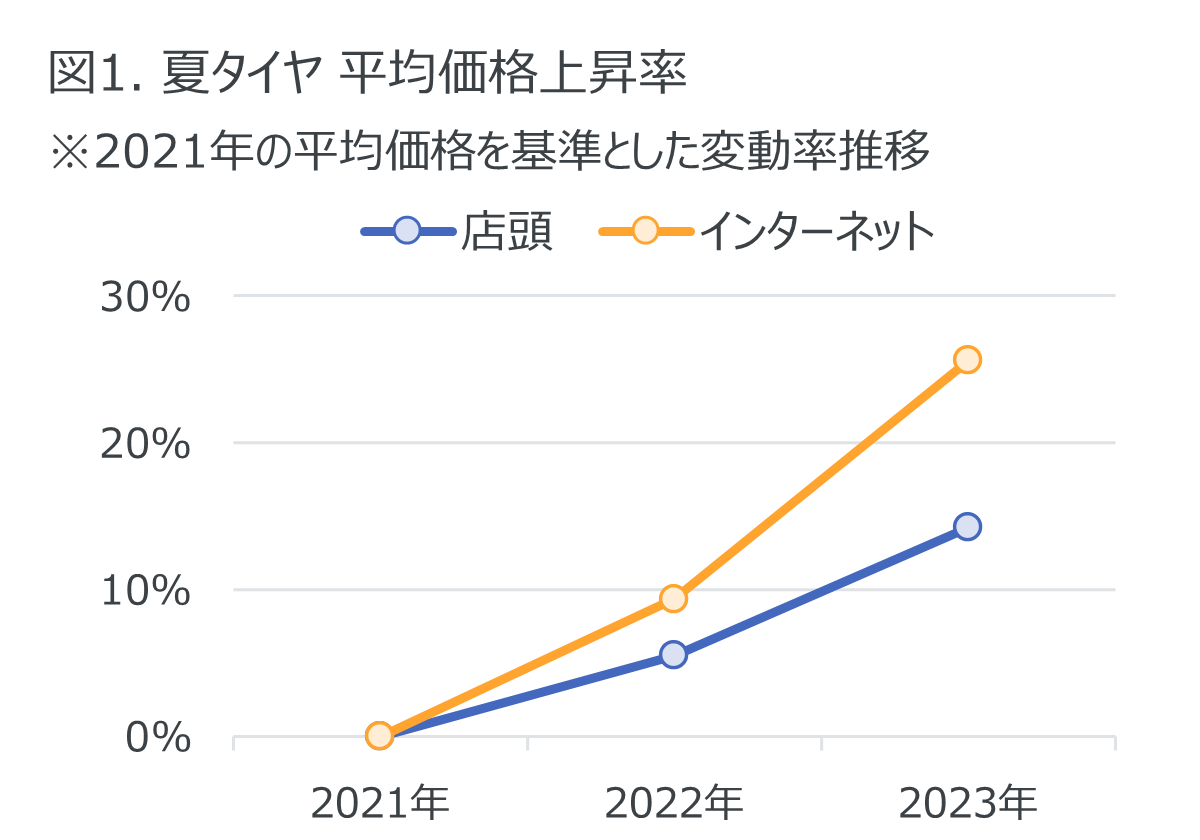 2023NJ[pi̔Aobe[ENKiʖ3̌X[2023Ñ^CAGWICAԗpobe[̔̔[