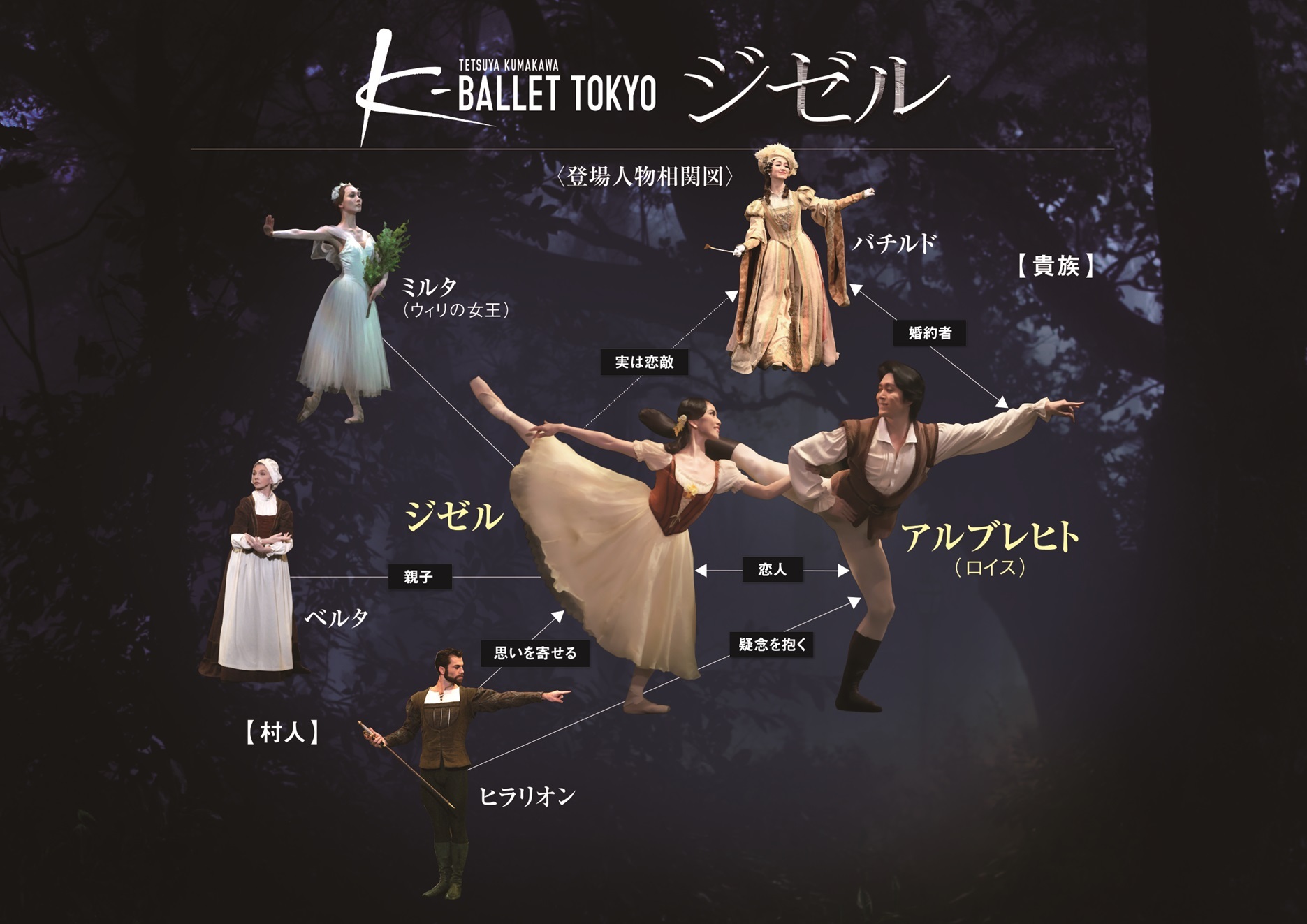 Daiwa House PRESENTS FN K-BALLET TOKYO Spring 2024wW[xVrWAX|bgfցI