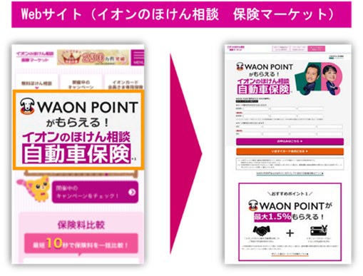 WAON POINT炦یi̒񋟊Jn