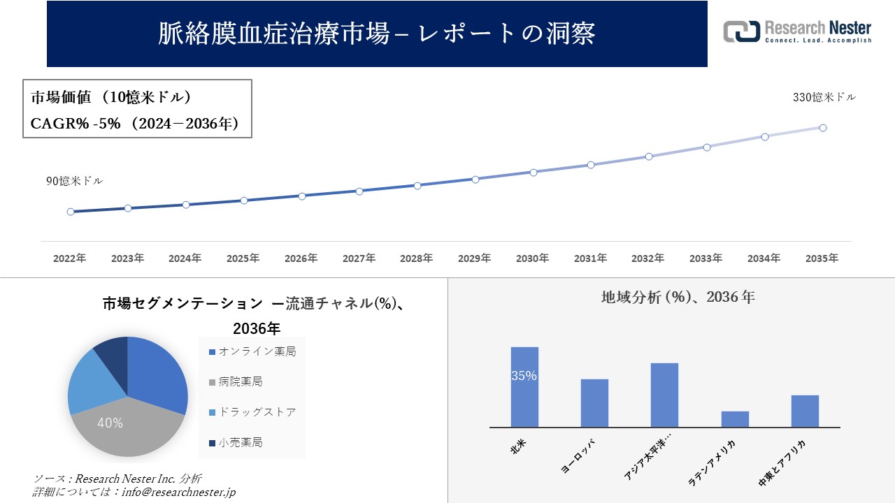 ǎÎs꒲̔WAXAvA͂ї\2024\2036N