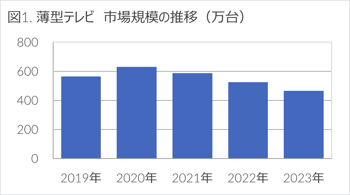 2023NƓds͑ON-1.4%̔ - 2023N ƓdEITsꓮ -