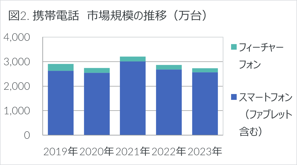 2023NƓds͑ON-1.4%̔ - 2023N ƓdEITsꓮ -