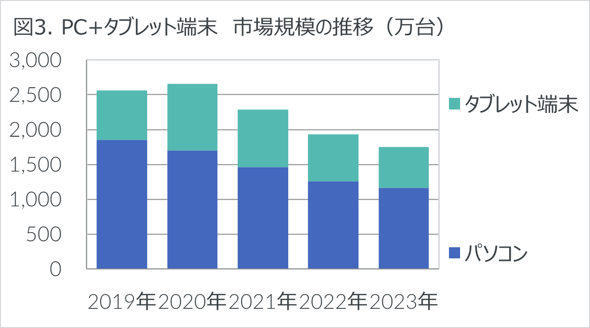 2023NƓds͑ON-1.4%̔ - 2023N ƓdEITsꓮ -