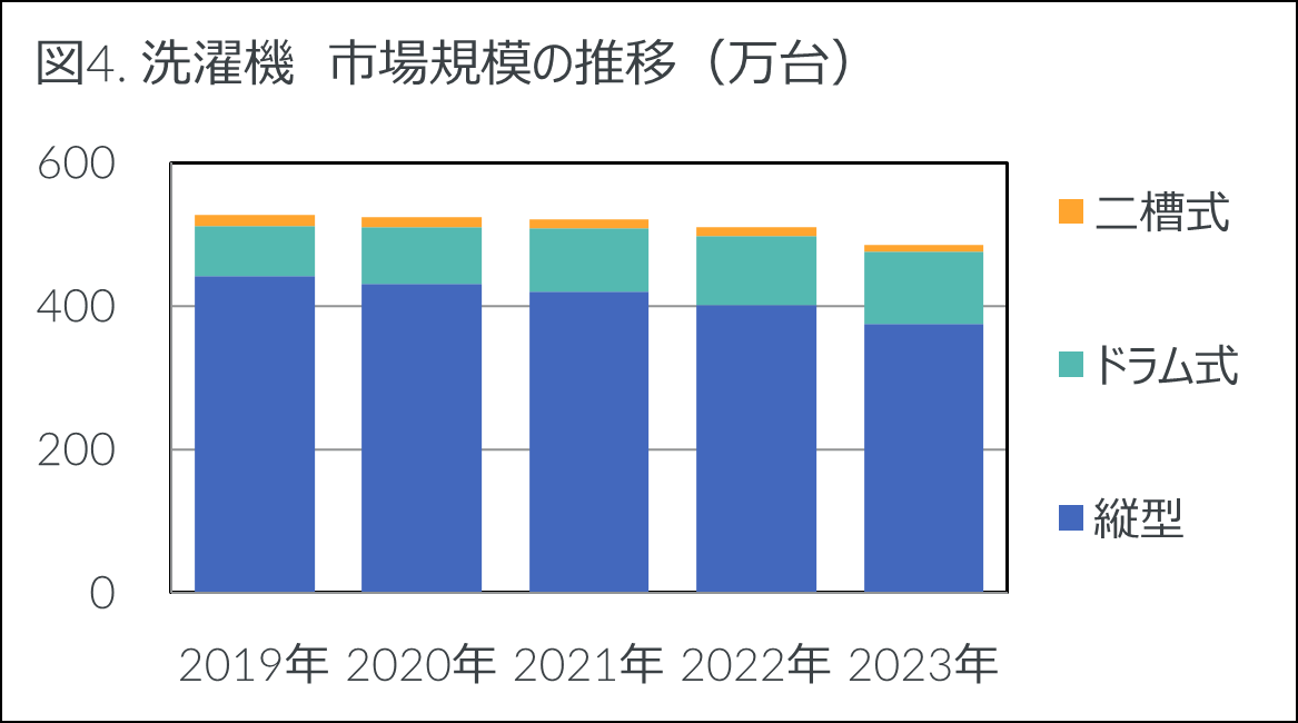 2023NƓds͑ON-1.4%̔ - 2023N ƓdEITsꓮ -