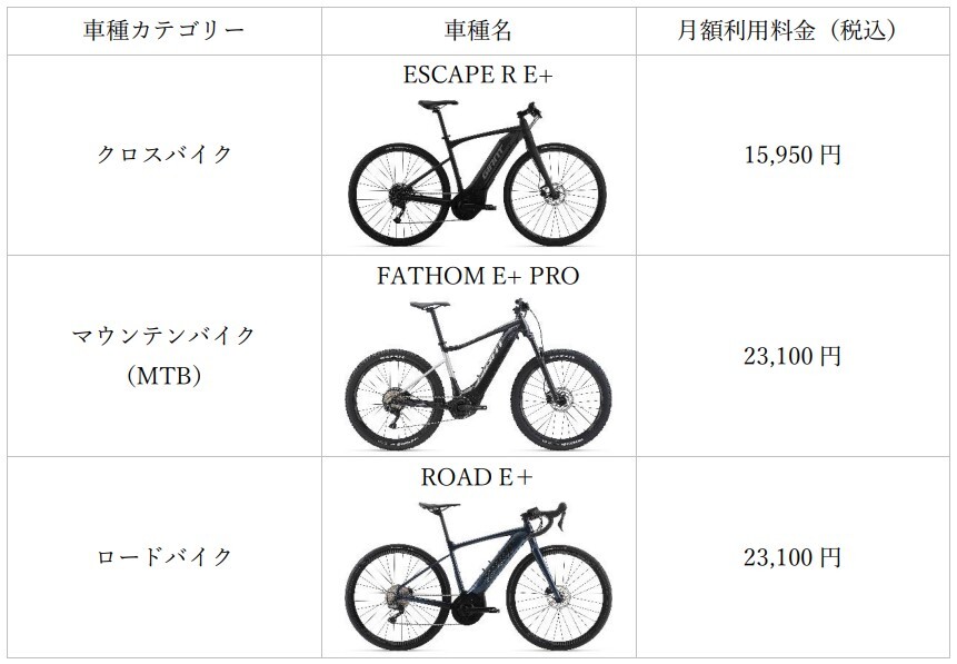 Hondae-BikeTuXNT[rXuEveryGo e-BikevAGIANT3Ԏ𓱓