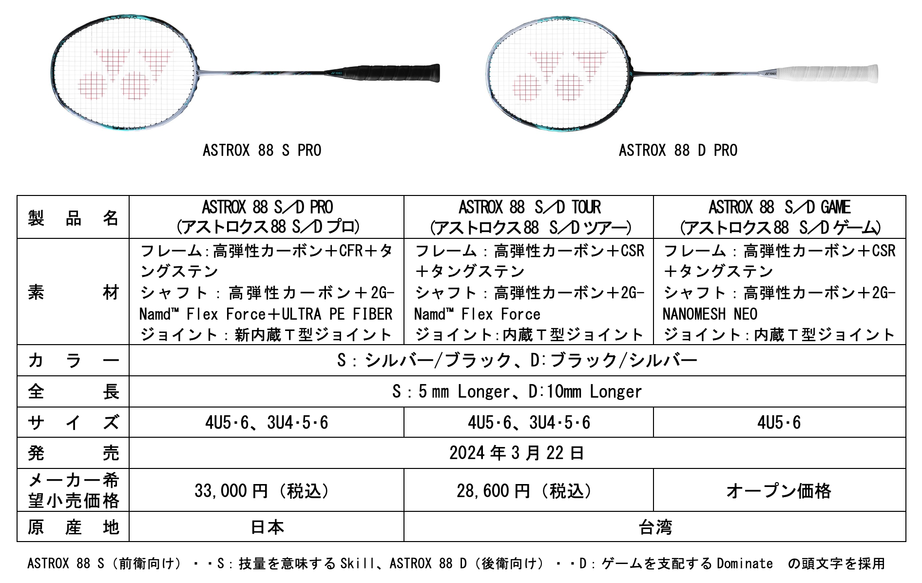 i_uX̃v[X^Cɍ킹čĐ݌v@͂Ɠ˔j͂サ_uXoh~gPbg@ASTROX 88V[Y@2024N322萢E