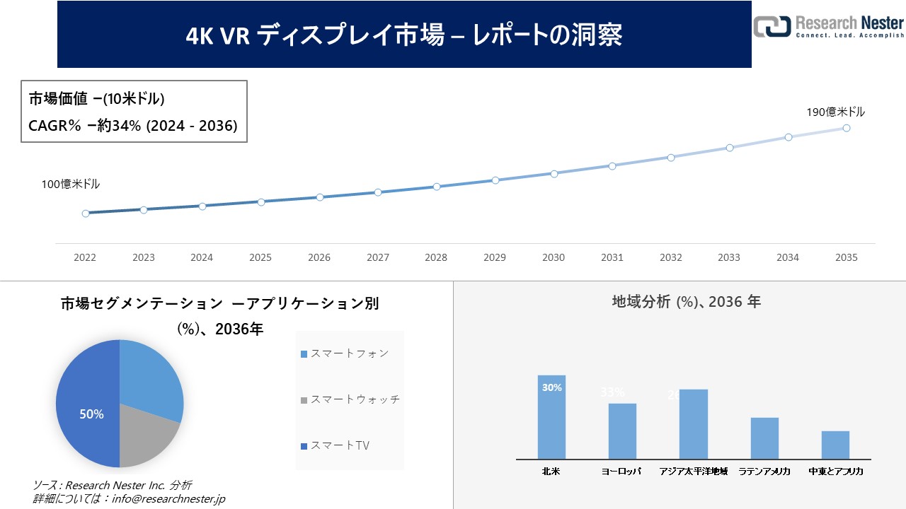 4K VR fBXvCs꒲̔WAXAvA͂ї\2024\2036N