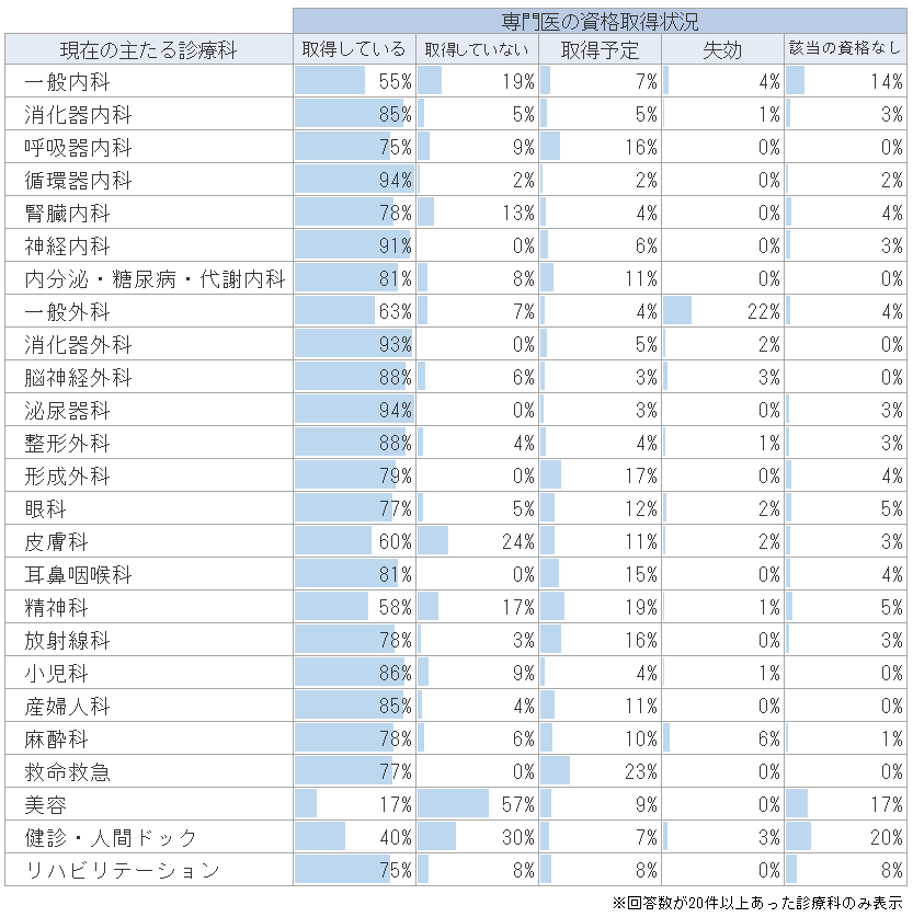 t1,500t̃XLAbvɊւAP[g\