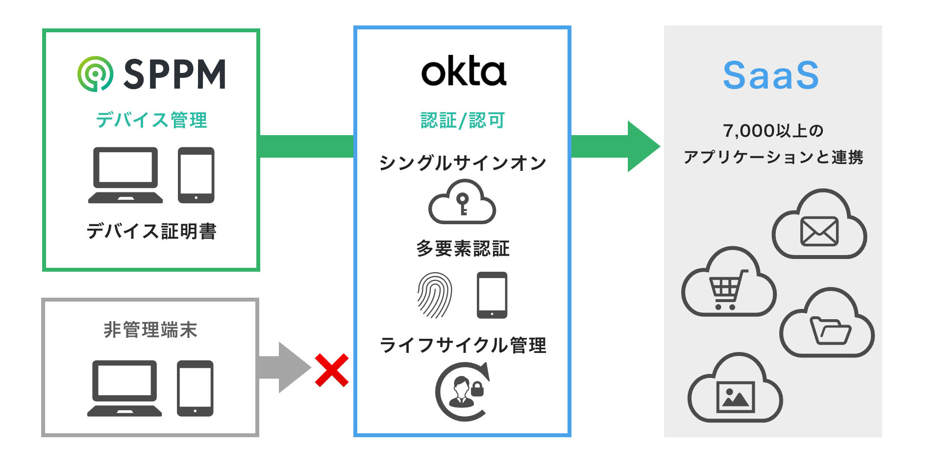 ACfeBeBǗT[rXOktaƘAgāA[gXgłuSPPM Security Onev2024N4̔Jn