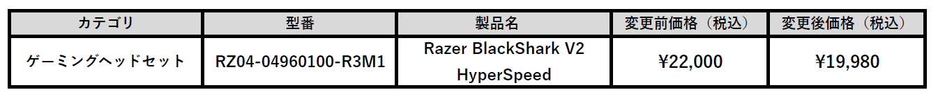 eX|[cyʃCXwbhZbguRazer BlackShark V2 HyperSpeedv߂₷i։@38S̔̔Xɂ