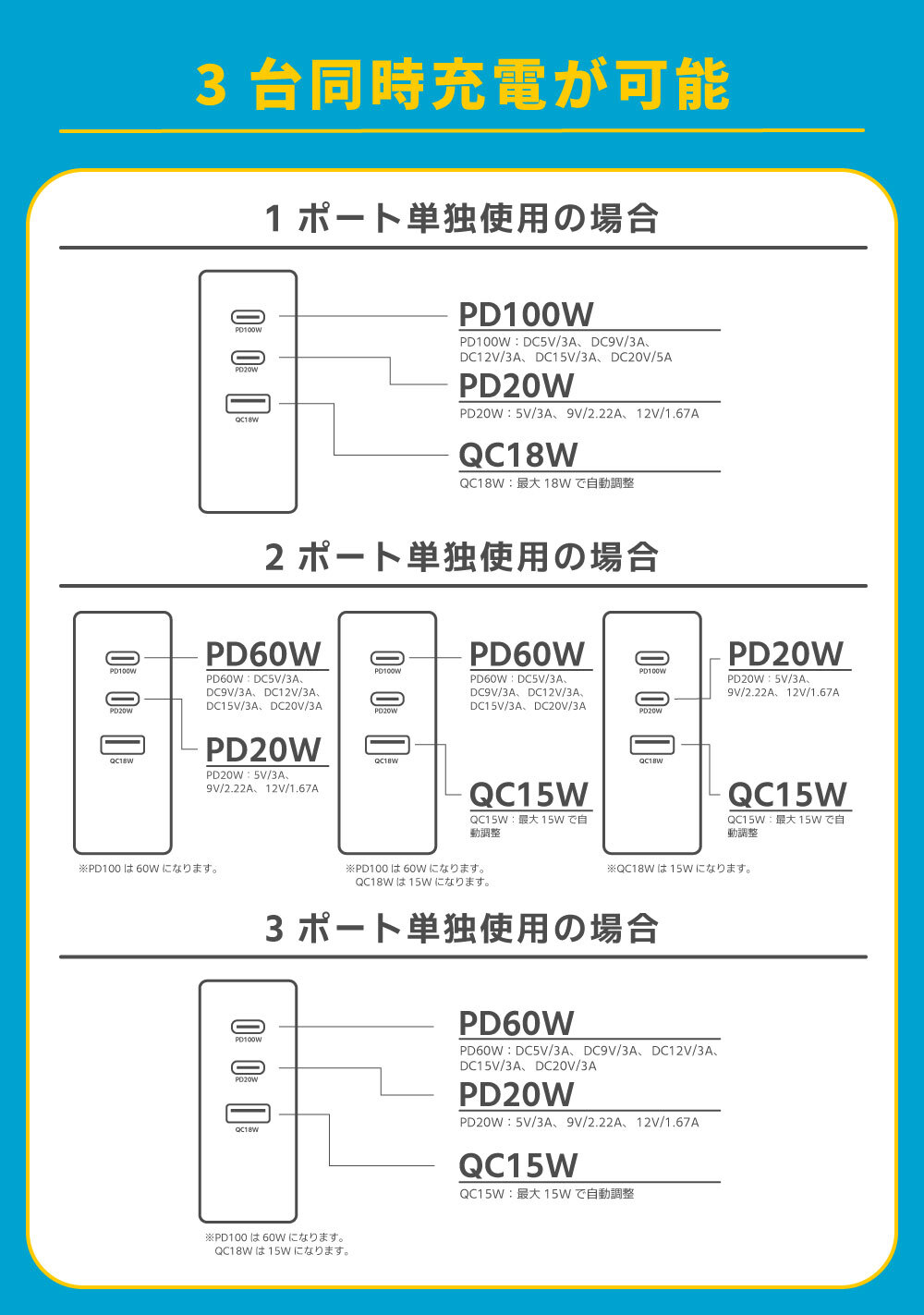 PDo͍ő100WICyberplugs Vuh CyMode }[d cyber-acusb-pd10034I