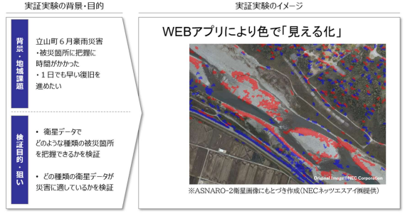 uDigi-PoC TOYAMAifW|bNƂ܁jv؎vWFNg ʕ񍐉̊JÂɂ