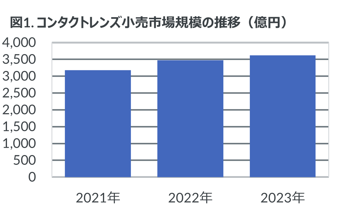 1ĝăVRnChQYAON203NA񌅐\2023NR^NgYEPApisꓮ\