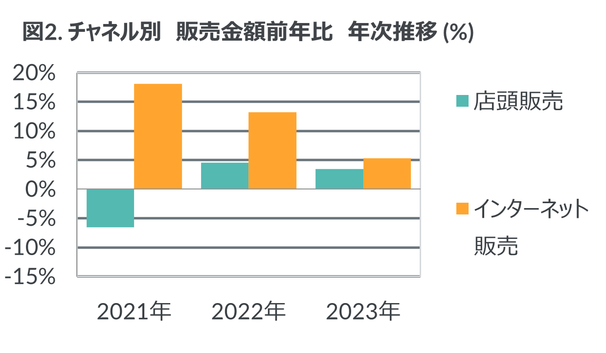 1ĝăVRnChQYAON203NA񌅐\2023NR^NgYEPApisꓮ\