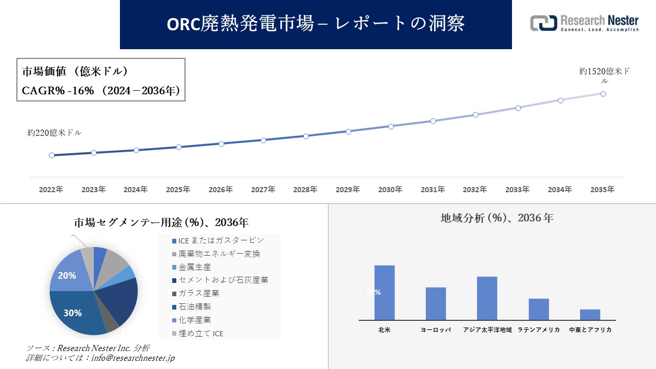 ORCpMds꒲̔WAXAvA͂ї\2024\2036N