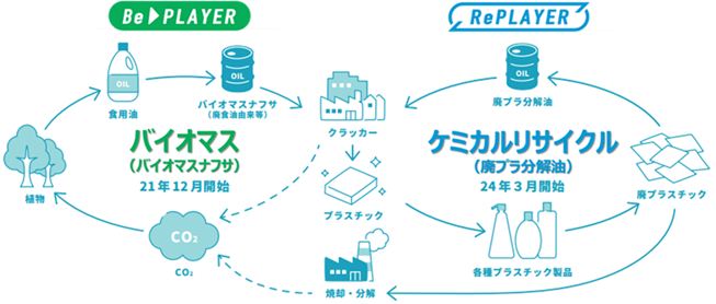 O䉻wA{̃oCIT[L[NbJ[@3ɔpvɂP~JTCNi̐Jn