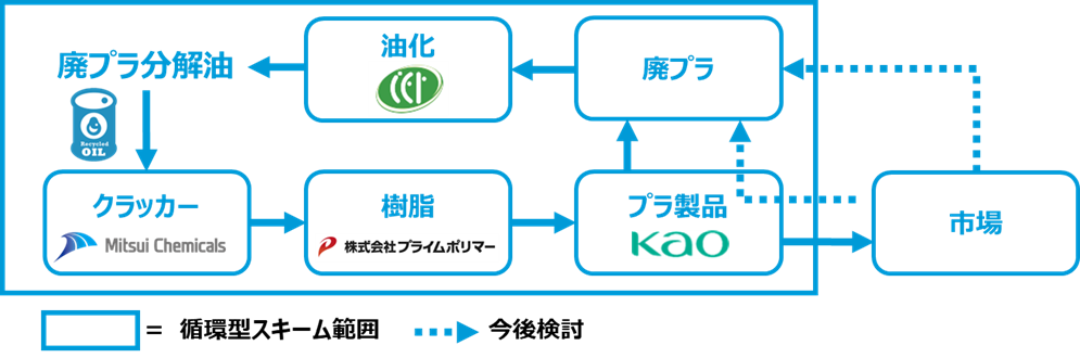 O䉻wA{̃oCIT[L[NbJ[@3ɔpvɂP~JTCNi̐Jn