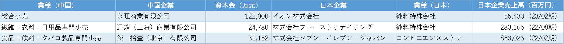 XNX^[`CiunƂ̋Ǝ핪zLOv𔭕\@`ƁErWlXT[rXƁEƂ50߂`