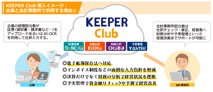 VXv^NEhǗVXeuKEEPER Clubv𐳎[XII