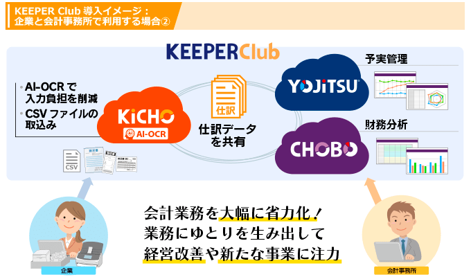 VXv^NEhǗVXeuKEEPER Clubv𐳎[XII