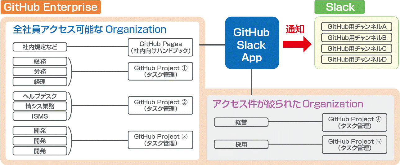 }NjJAROUTE06GitHub Enterprisev