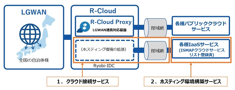 LGWANAgΉNEhuR-CloudvALGWAN-ASPKւ̑ΉJn@NEhڑT[rXg[A}`NEh񋟂ʂčsDXx