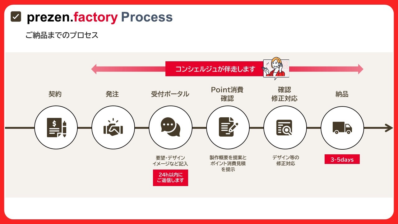 XChE쐬T|[gg^hT[rX@TuXN`́uprezen.factoryv418Ƀ[X